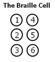 the braille cell