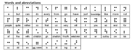 grade 2 braille contractions
